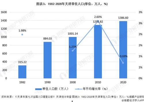 天津爆料人现状最新情况,揭秘最新生存困境与挑战